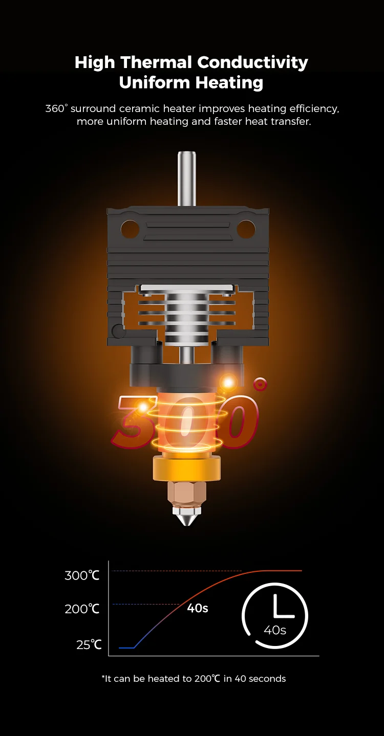 HOTEND K1 MEJORA Kit Bloque De Calentamiento De Cerámica Creality Serie K1 4001030120 C1